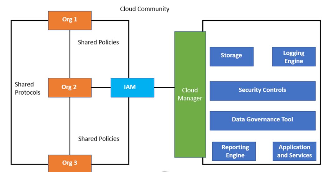 Cloud Commputing Deploy Model