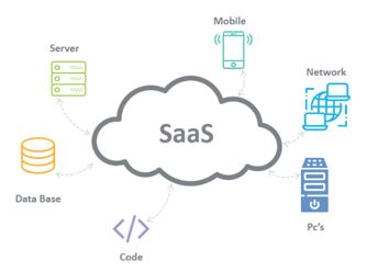 Cloud Commputing Software as a Service(SaaS)