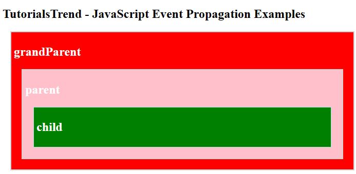 JavaScript Event Propegation