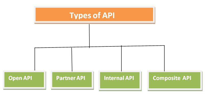 Web API Types