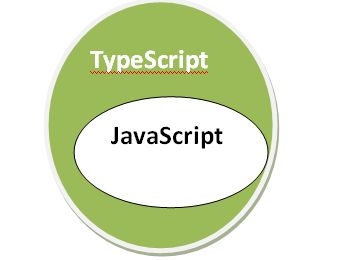 TypeScript