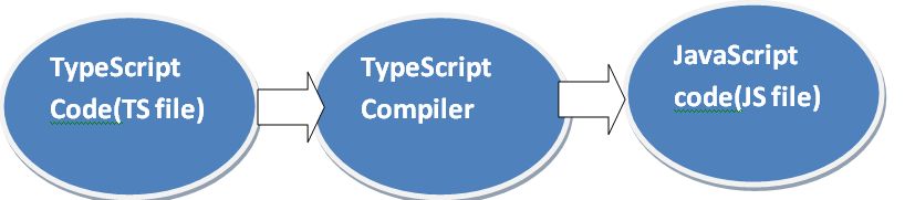 TypeScript compiler
