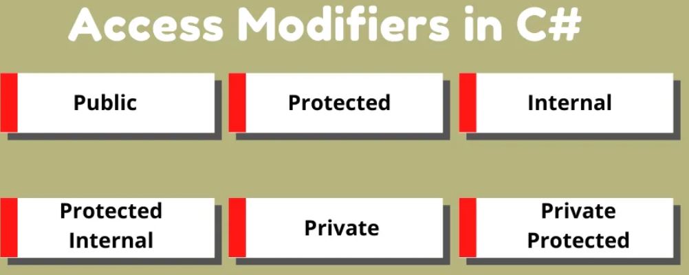 Access specifiers in C#