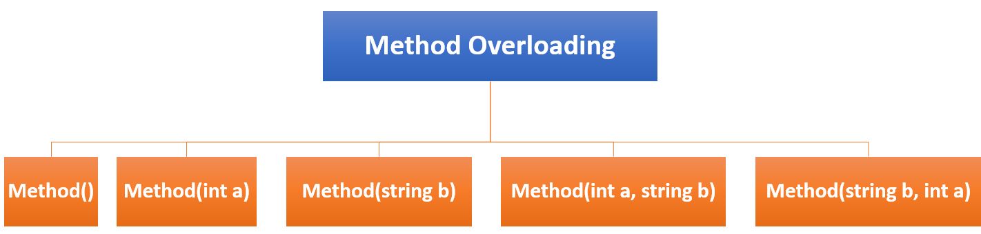 CompileTime PolyMorphism