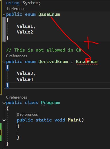 Enum Keyword in C#