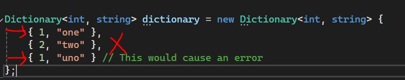 List vs Dictionary in C#