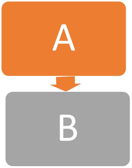 Types of Inheritance