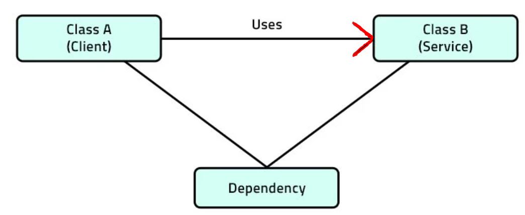 Dependency Injection in .NetCore