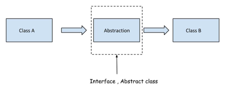 Dependency Injection in .NetCore