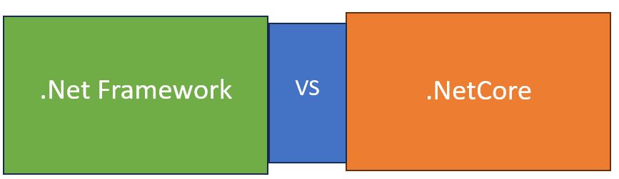 .Net Framework vs .NetCore