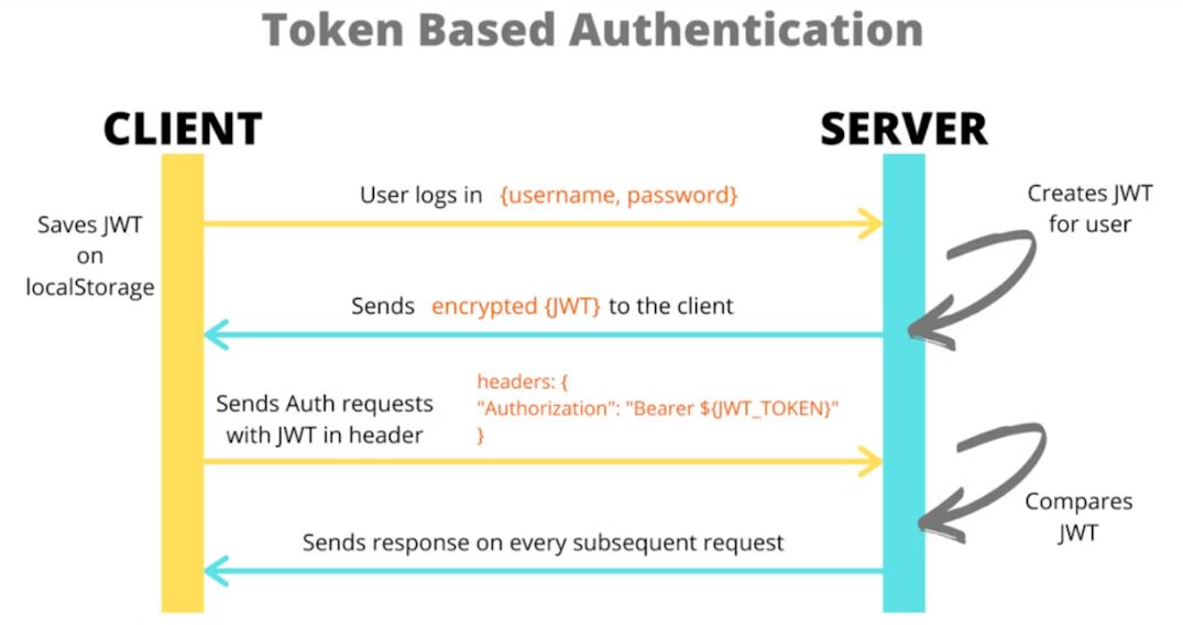 JWT Token in .NetCore