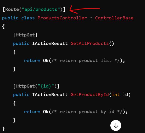 Routing in .NetCore