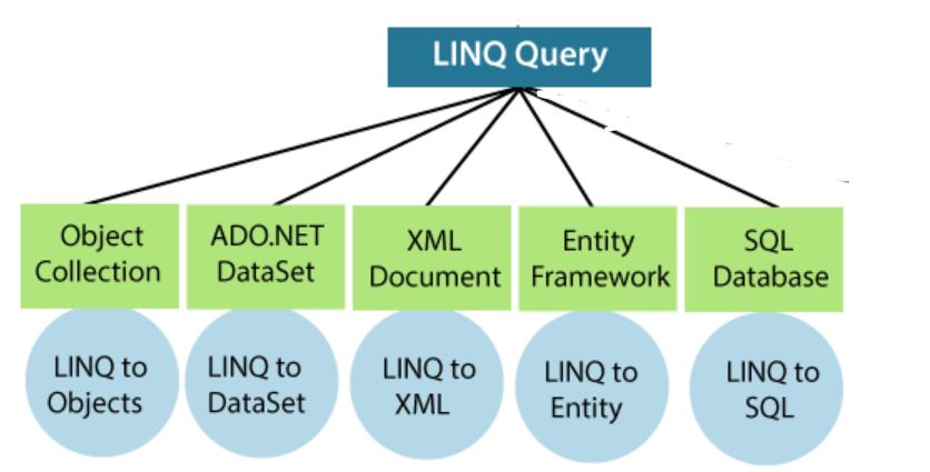 LINQ Introduction