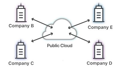 Cloud Commputing Deploy Model