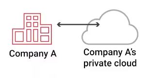 Cloud Commputing Deploy Model