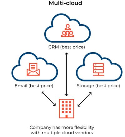 Cloud Commputing Deploy Model