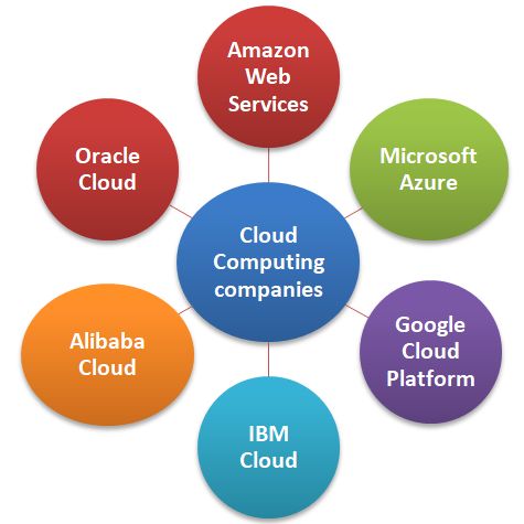 Cloud Commputing Overview