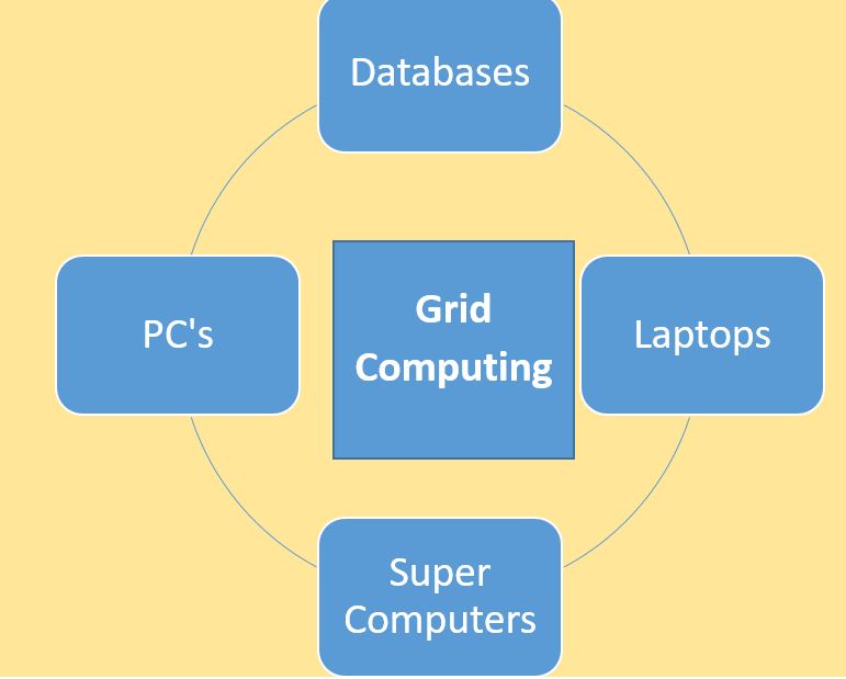 Cloud Commputing Technologies