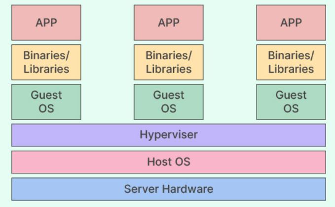 Cloud Commputing Virtualization