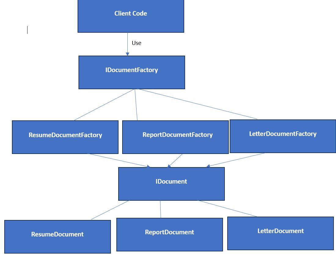 Factory Design Pattern