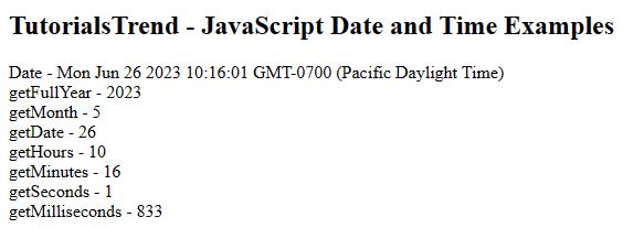 JavaScript Date and Time