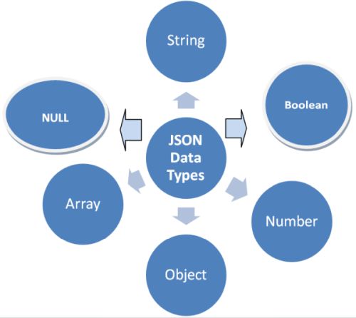 Json Data Types