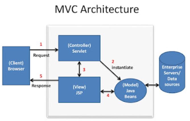 MVC Introduction