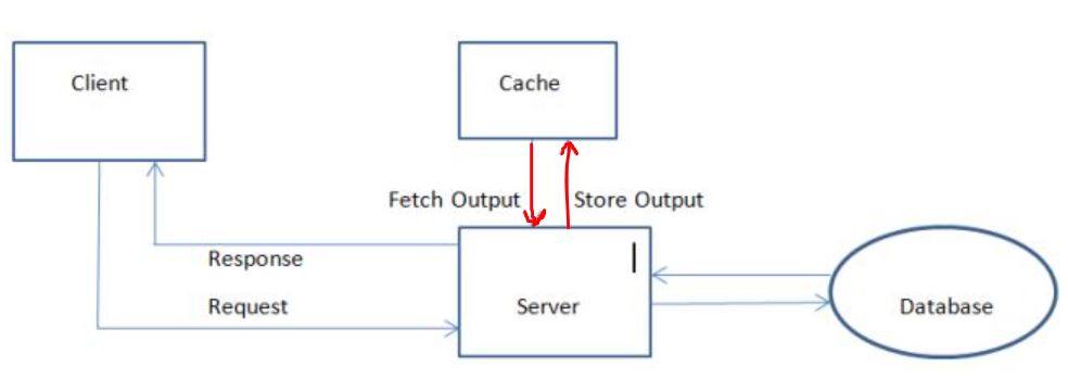 MVC OutputCache