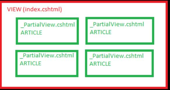 MVC Partial View