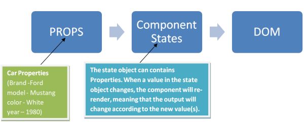 ReactJS State Example