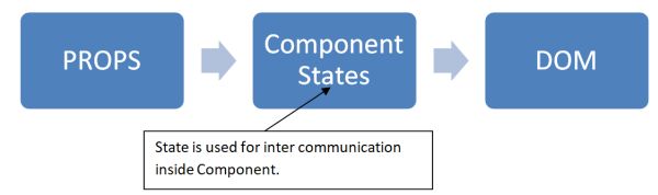 ReactJS State