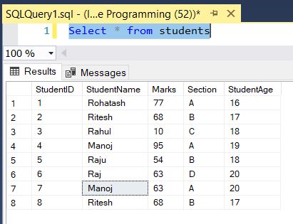 Sql Server distinct keyword