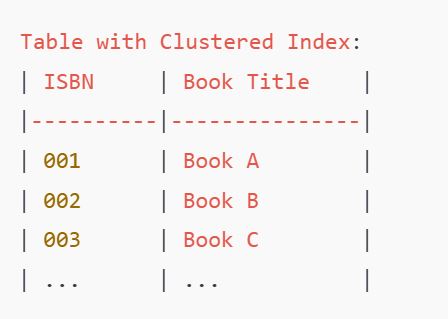 SQL Index