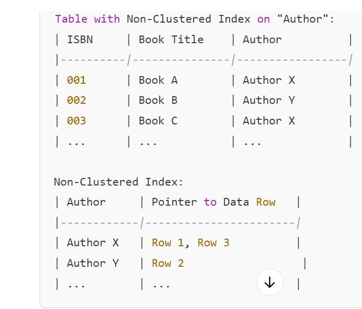 SQL Index