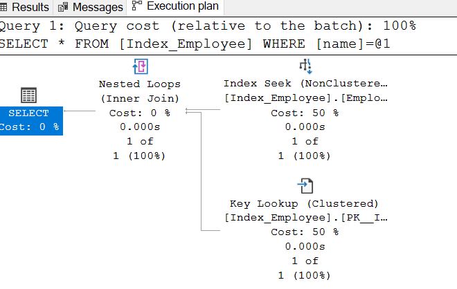 SQL Index