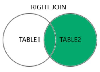 SQL Joins