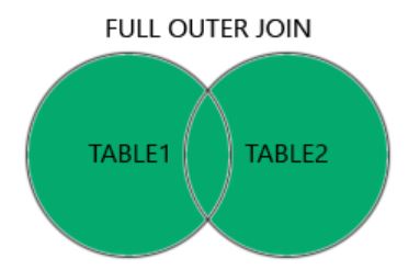 SQL Joins