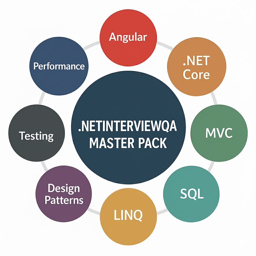 .NET Master Pack