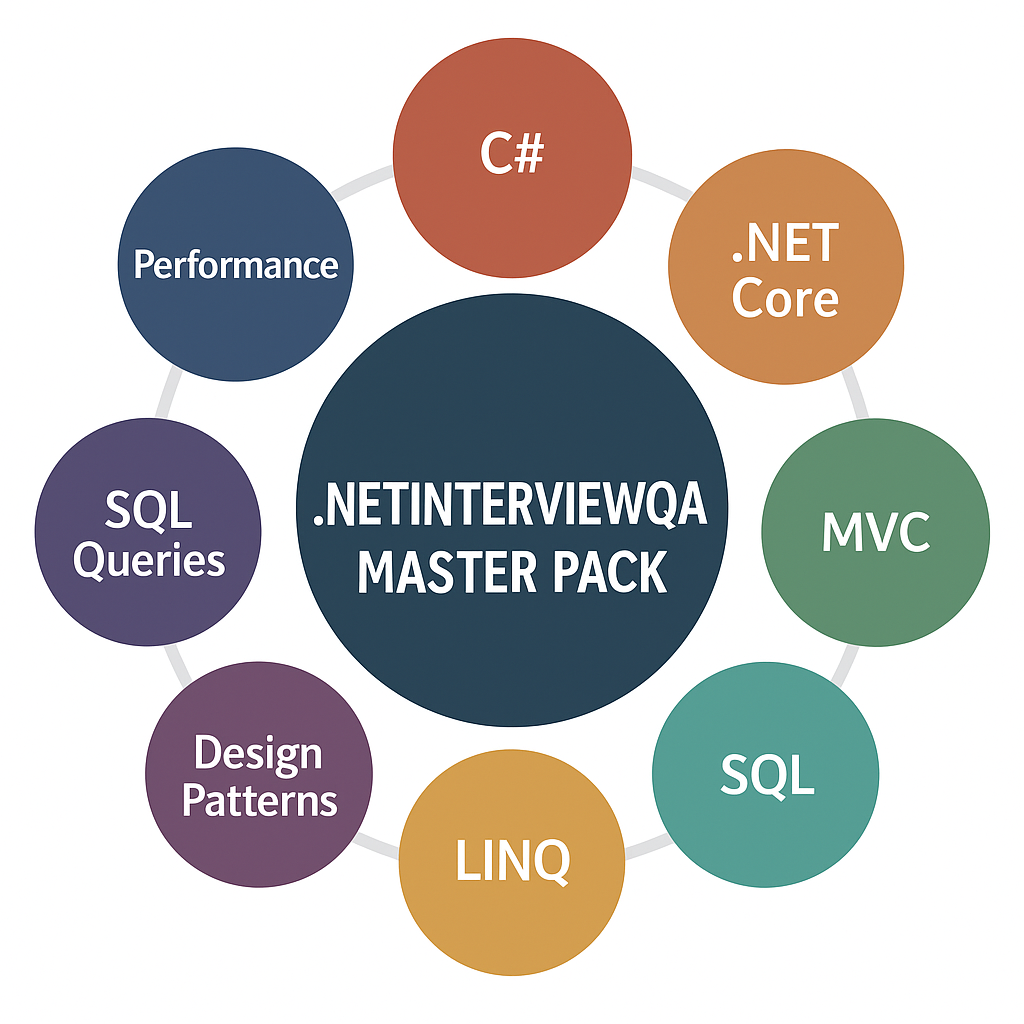 .NET Master Pack